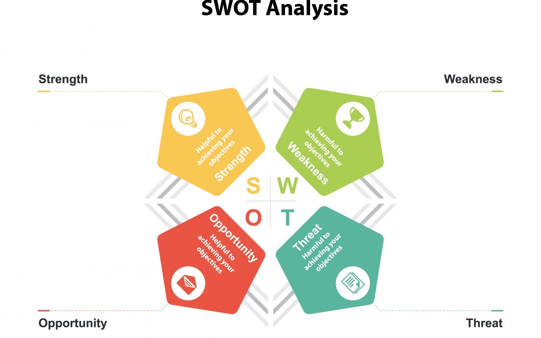 The SWOT Analysis: What It Is and Why You Should Use It