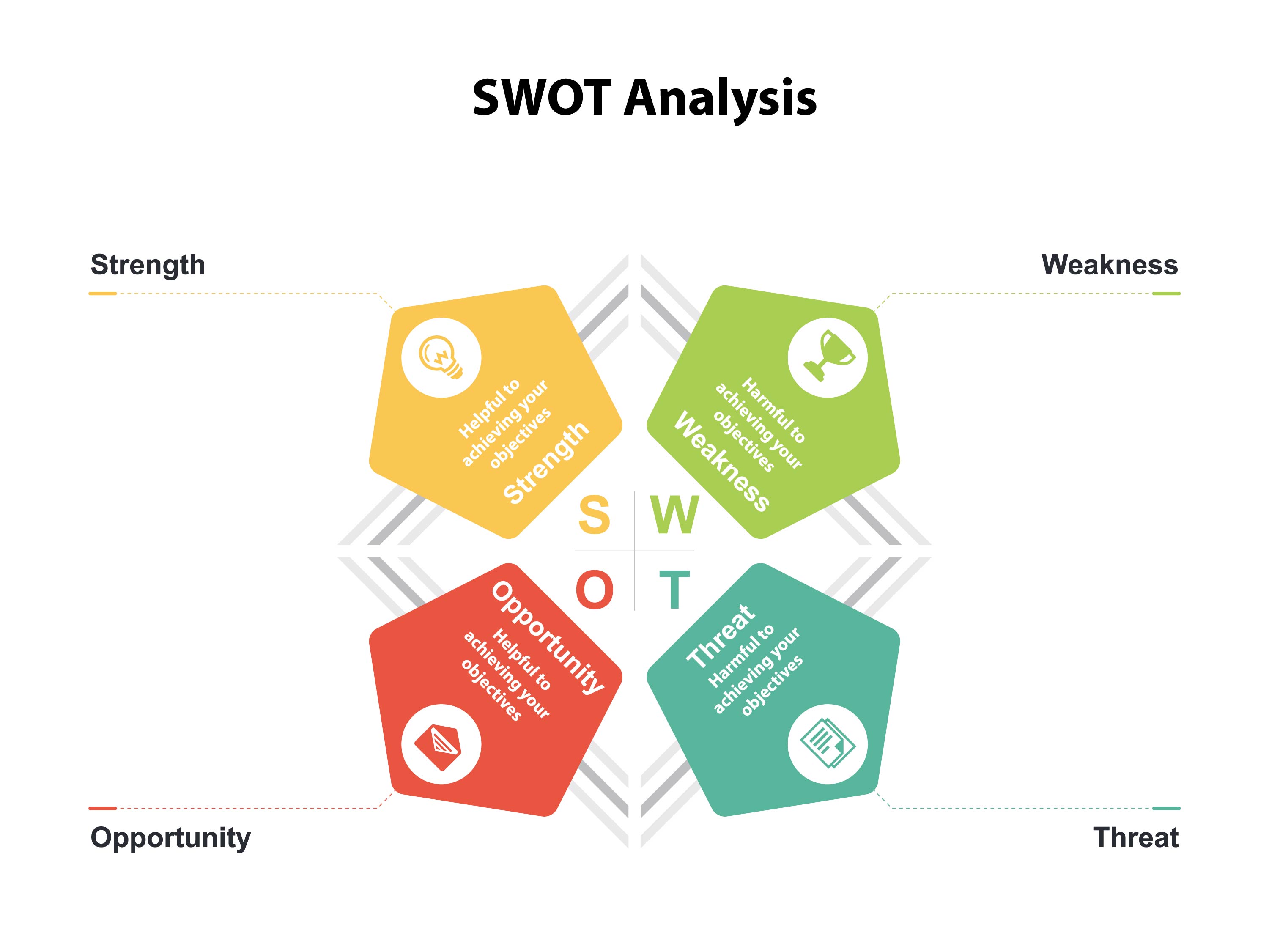 How to Make a SWOT Analysis: What It Is and Why You Should Use It